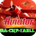 asia cup table Apps (Tools & Injectors) Gold v2.3.7