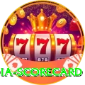 india scorecard Pro v4.8.5